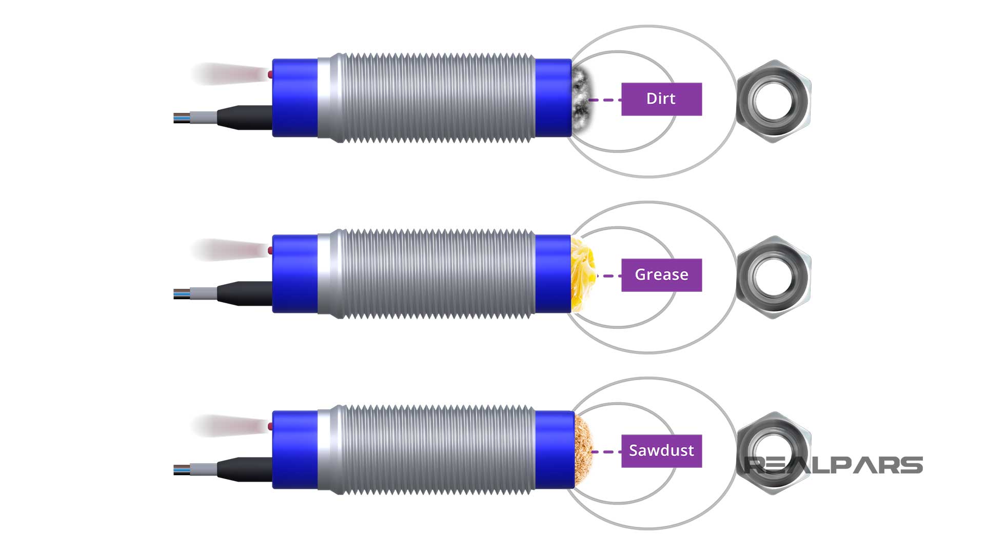 Inductive-sensors-Advantages