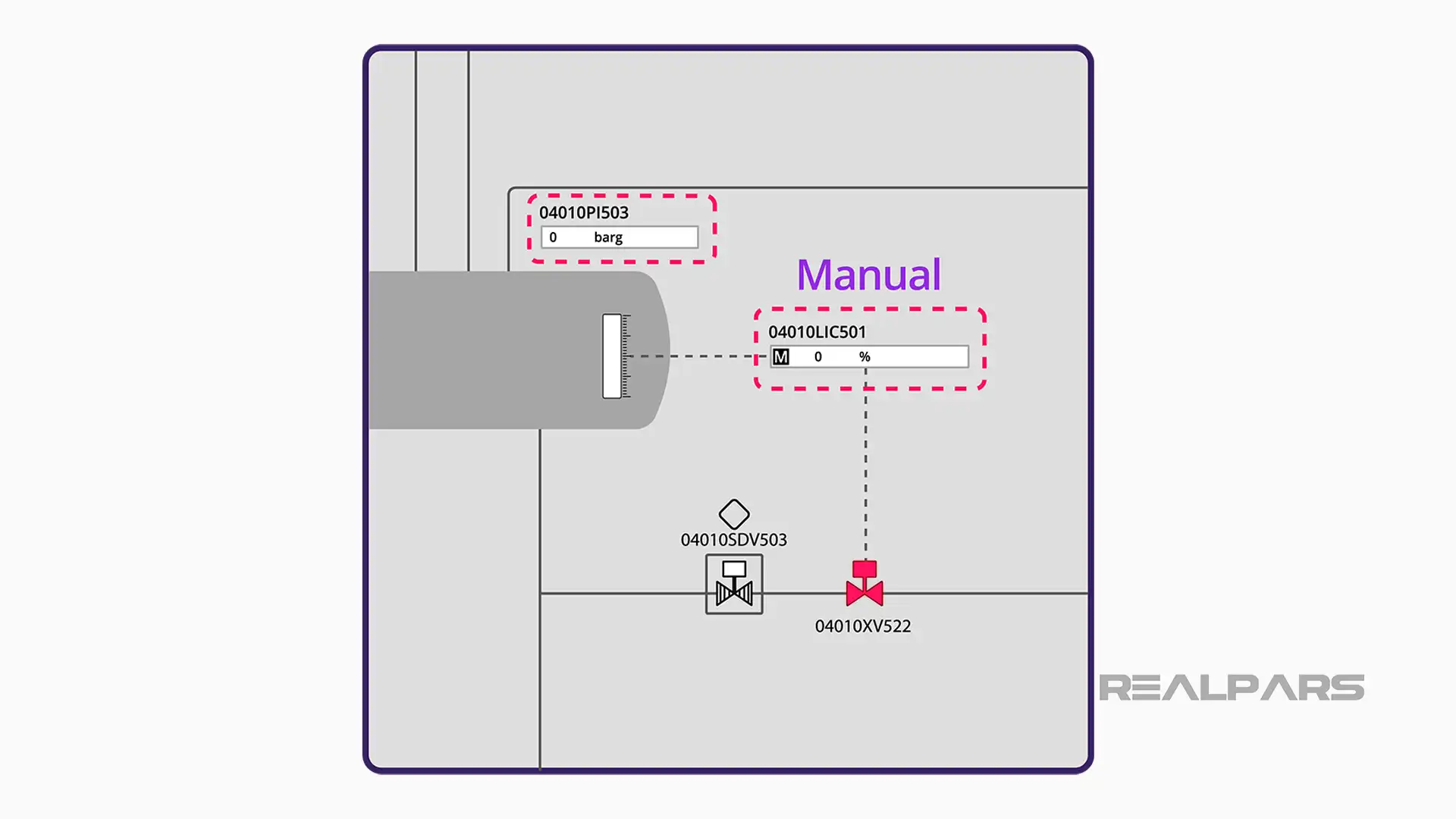 Operator HIS graphic example