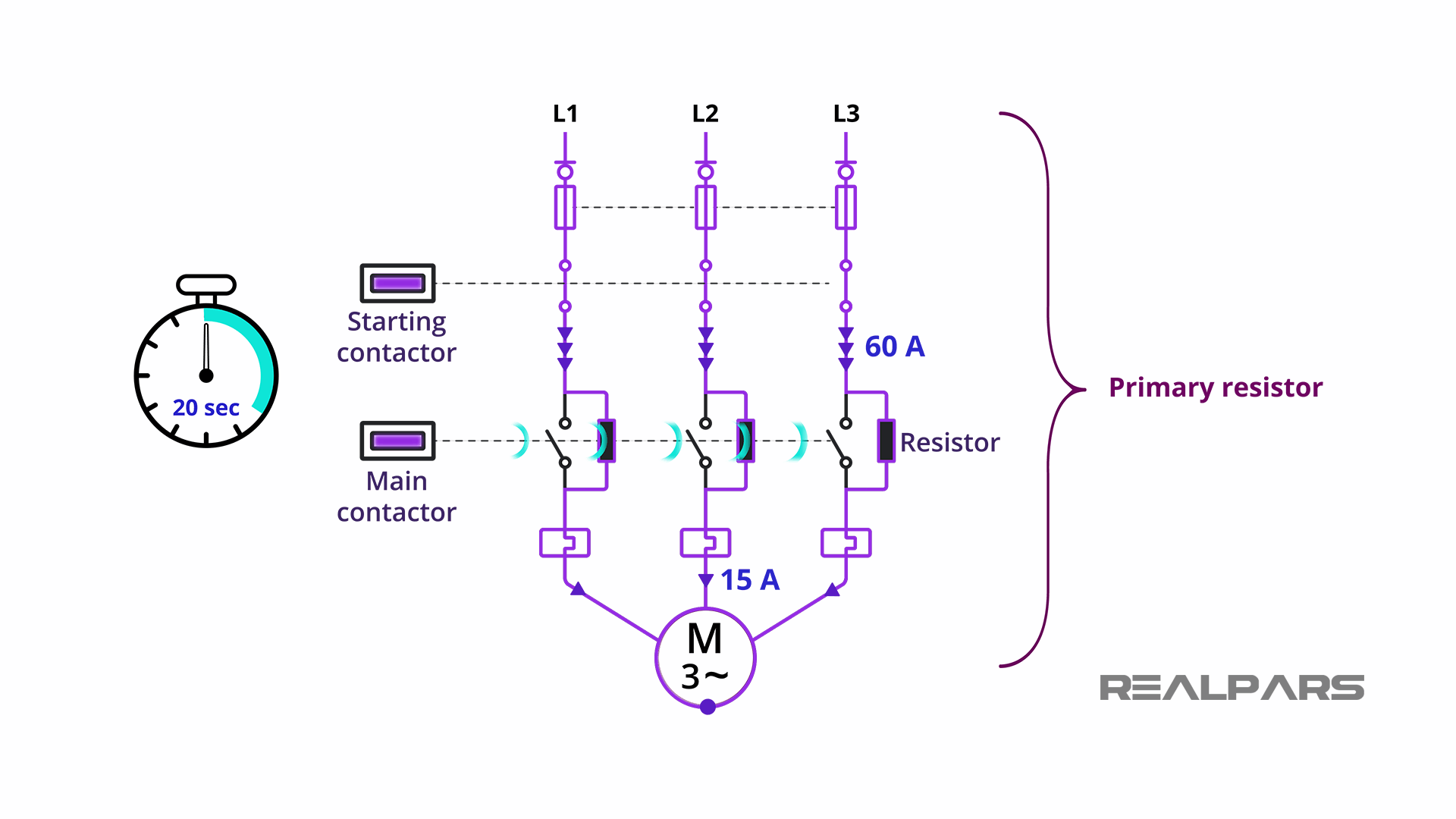 Reduced Voltage Starter