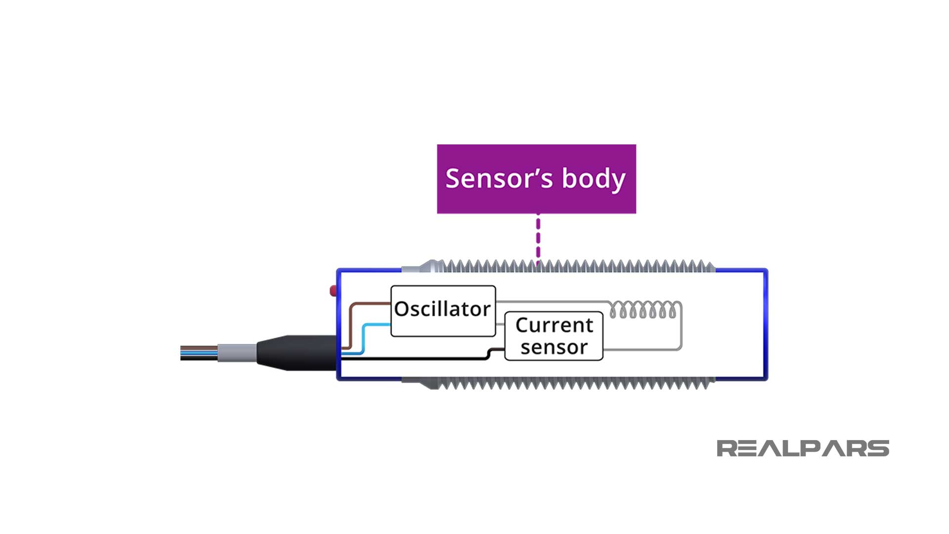 Inductive-sensor-body-and-circuit