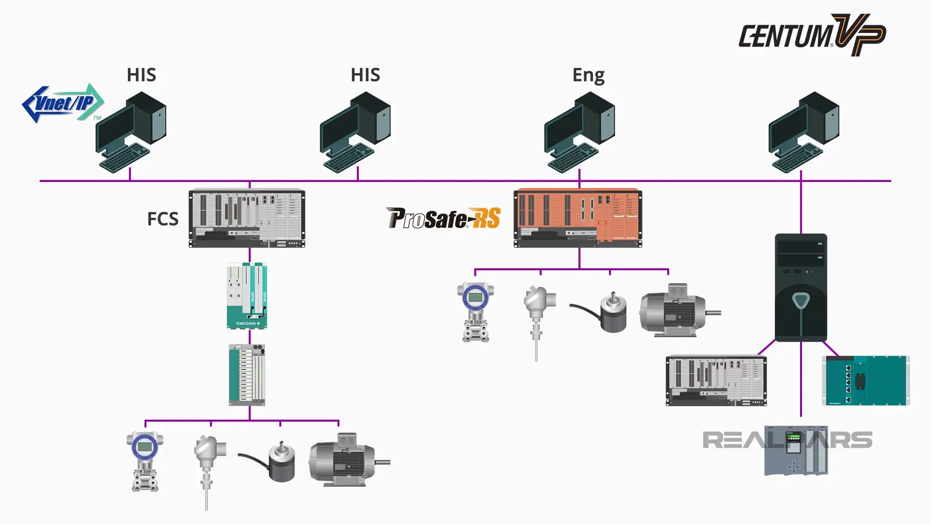 Centum VP system architecture