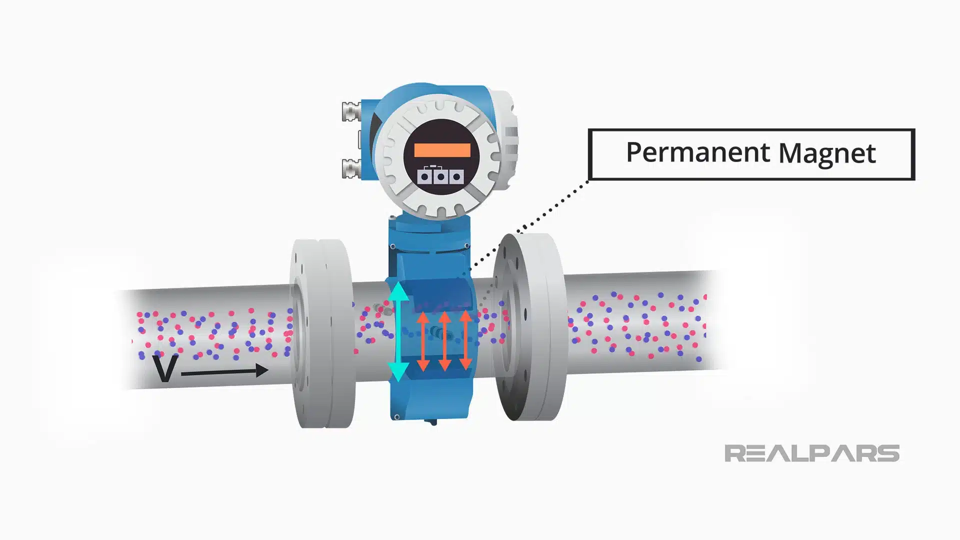 mag meter permanent magnet