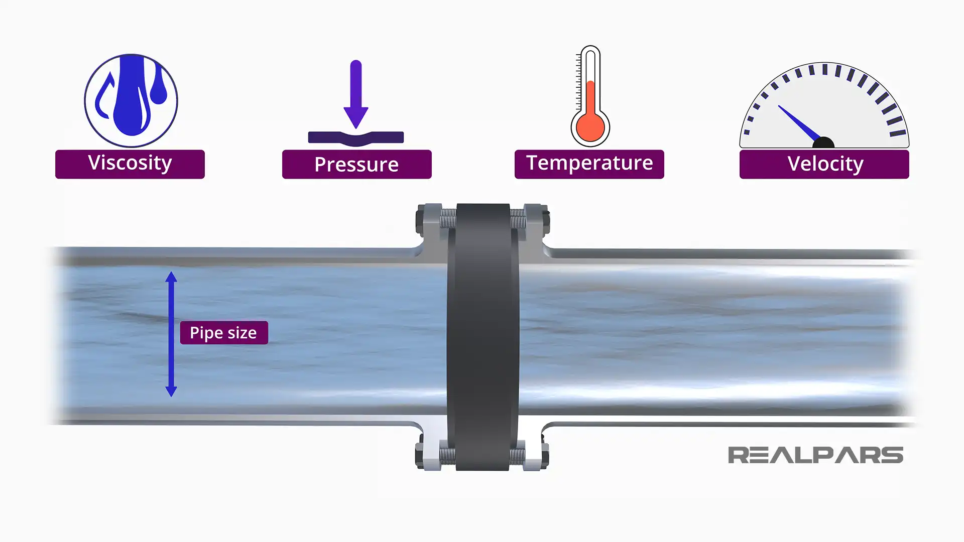 Ultrasonic Flow Meter Physical Principles