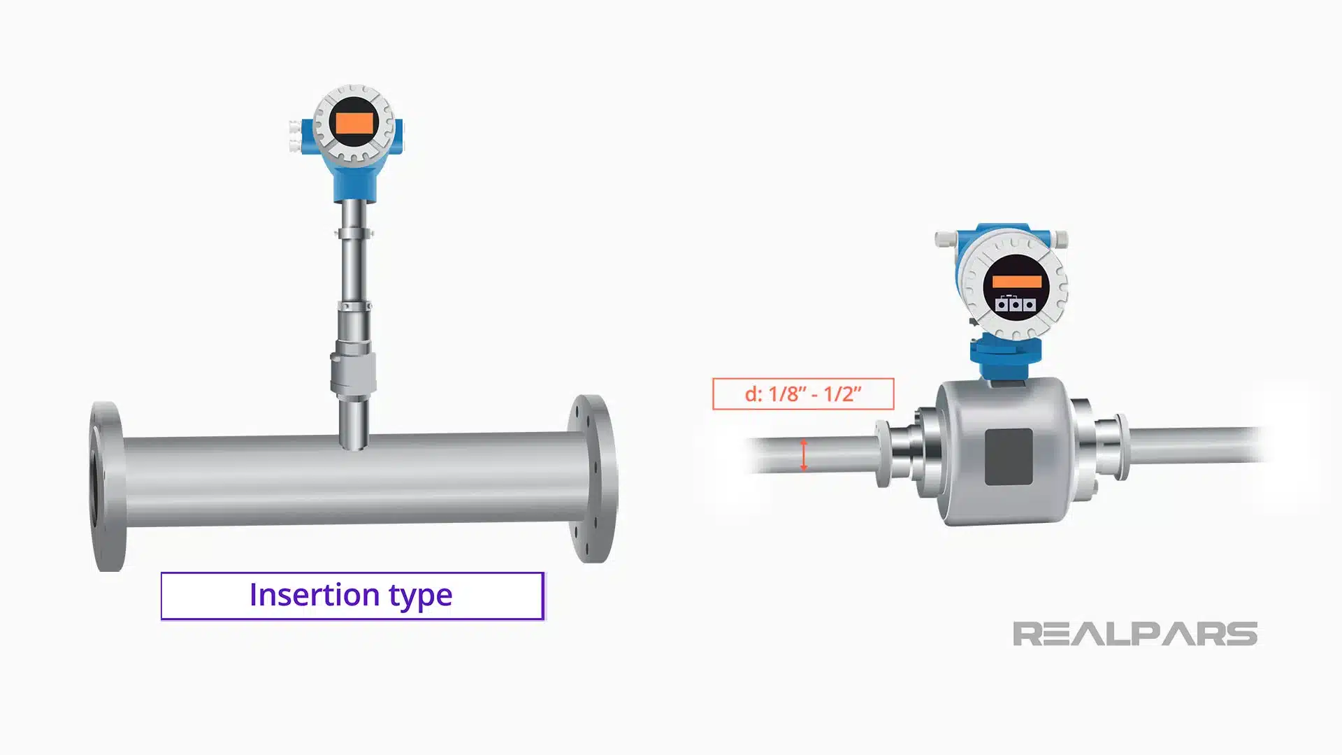 types of magnetic flowmeters