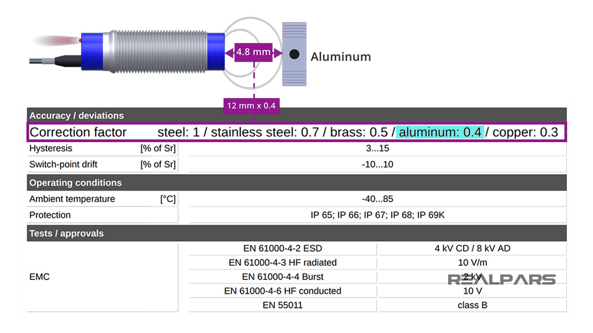 Aluminum_ Correction Factor