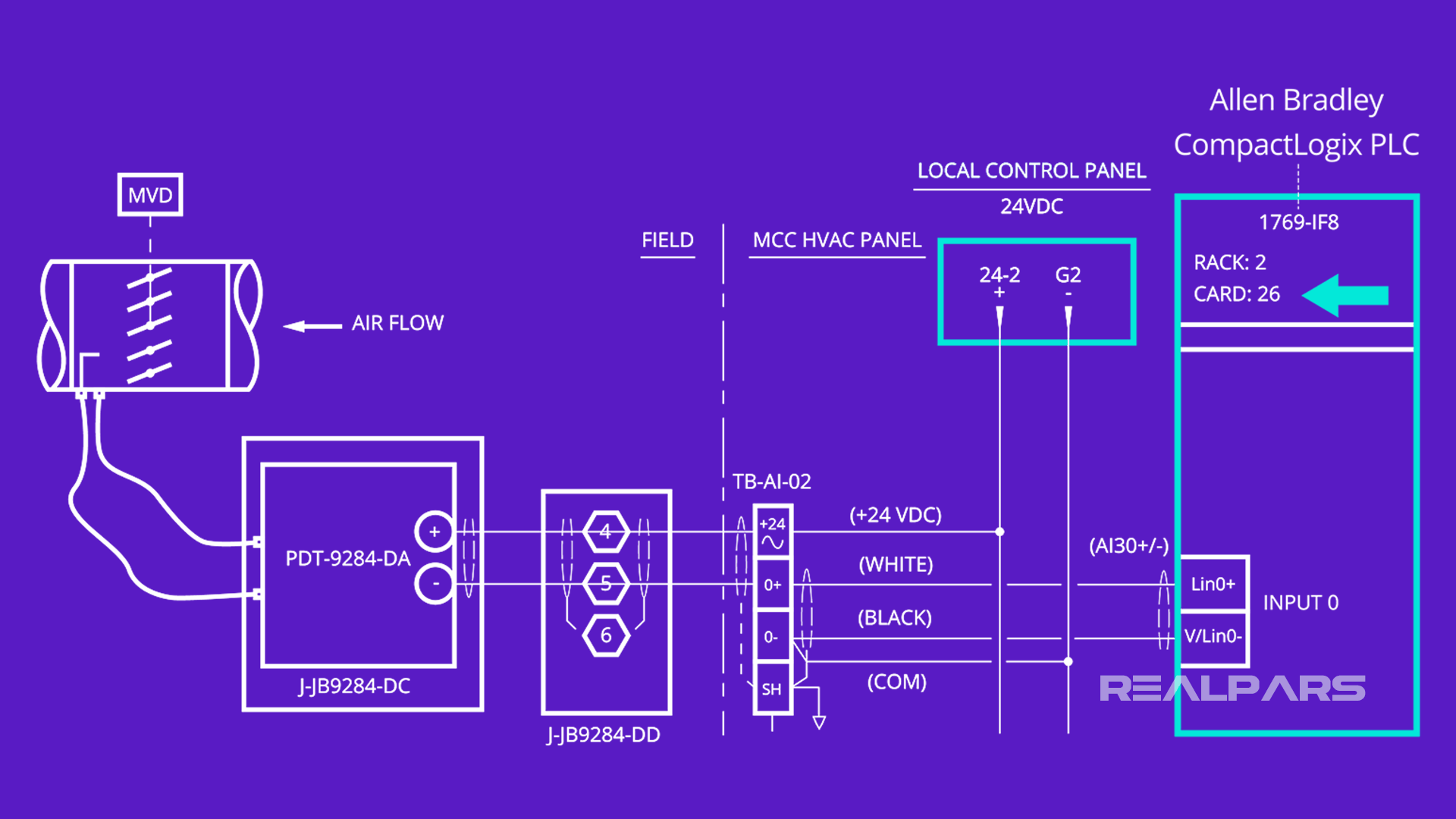 Analog Input Loop Drawing