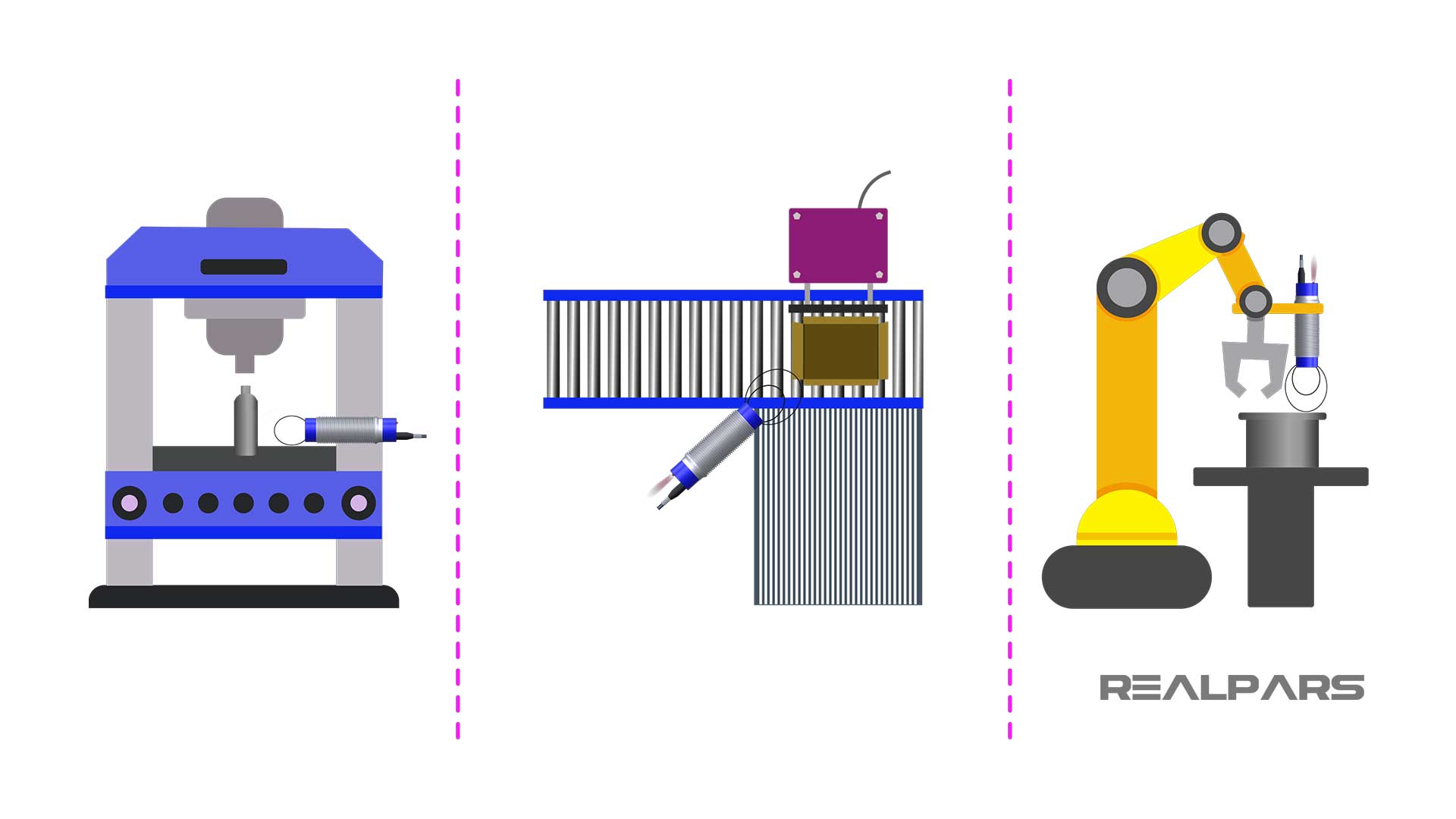 Inductive-sensor-applications