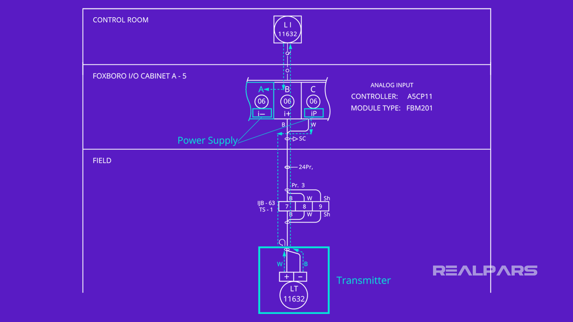 Analog Input Control Loop Power