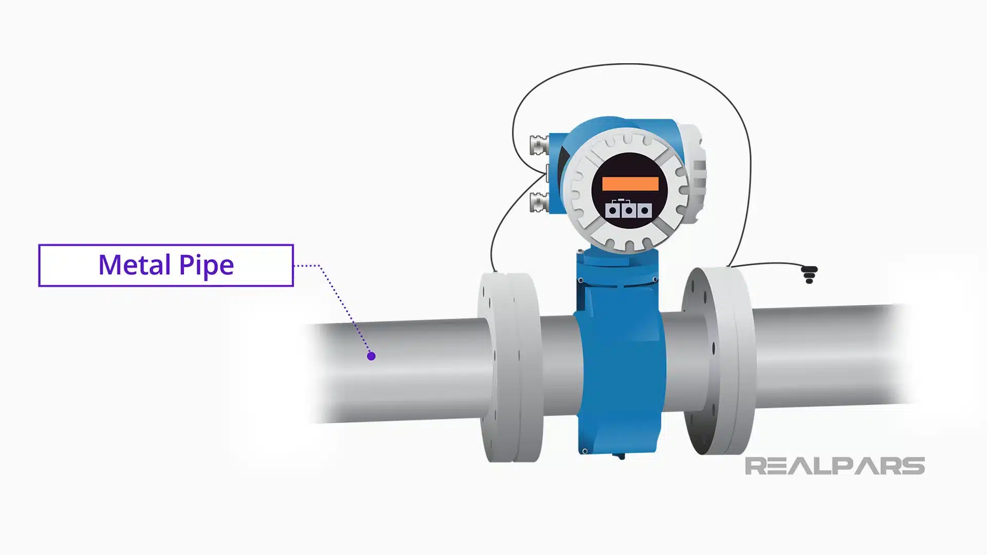 conductive metal pipes grounding