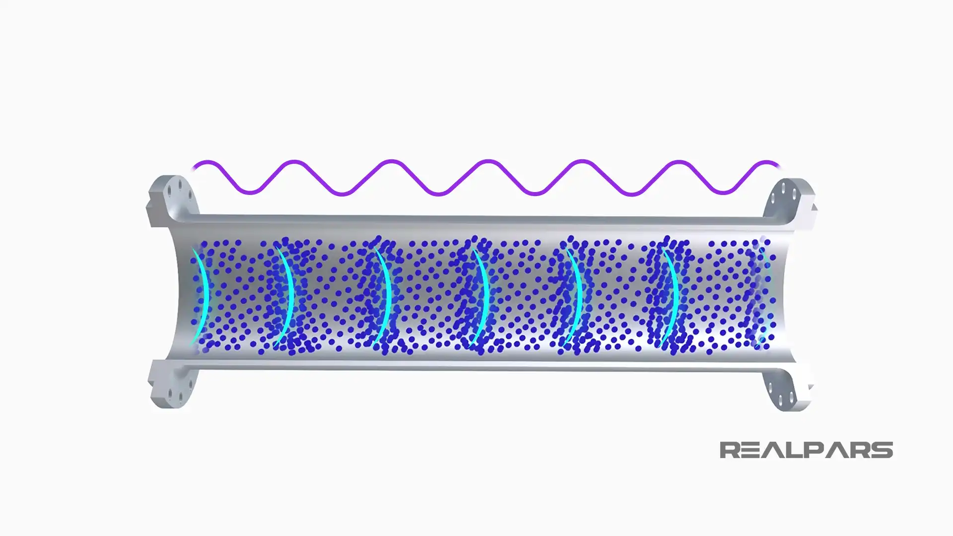 Sound Waves Transmission Through a Fluid