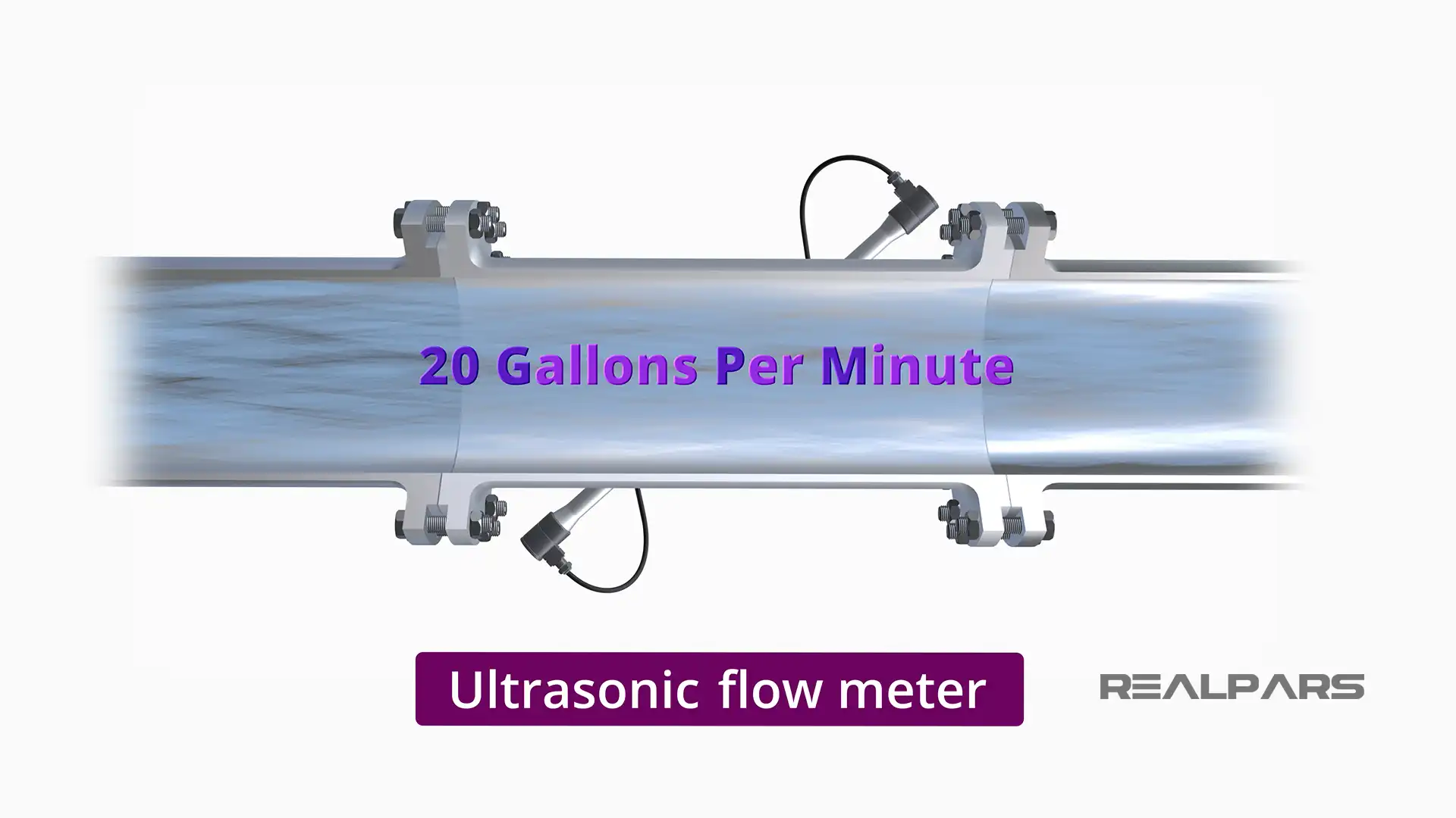 Ultrasonic Flow Meter Unit