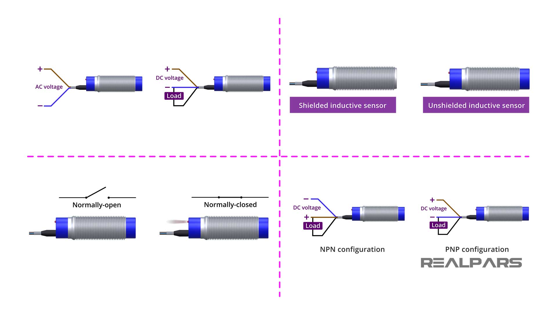 Types-of-inductive-sensors