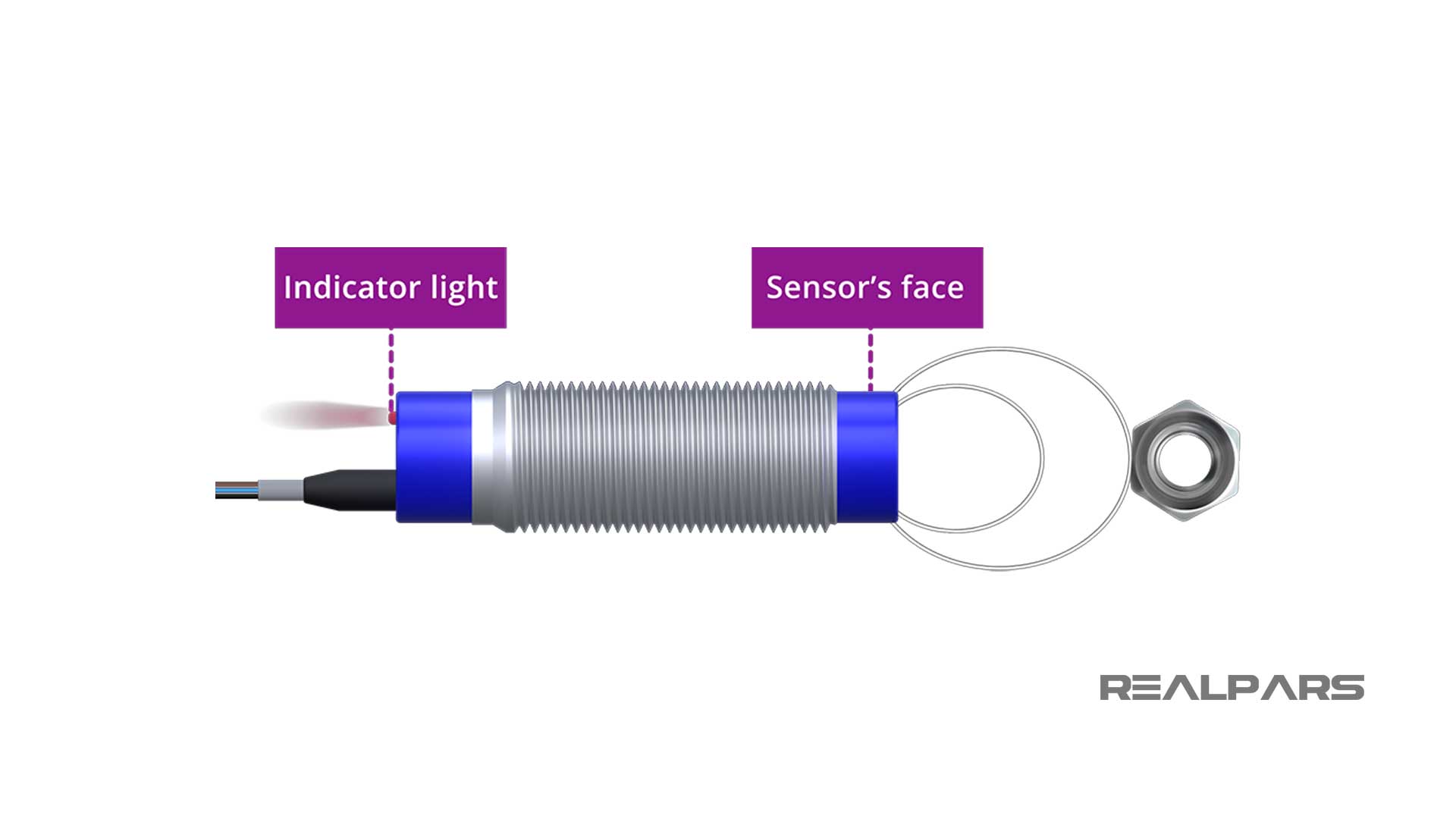 Inductive sensor face and indicator light