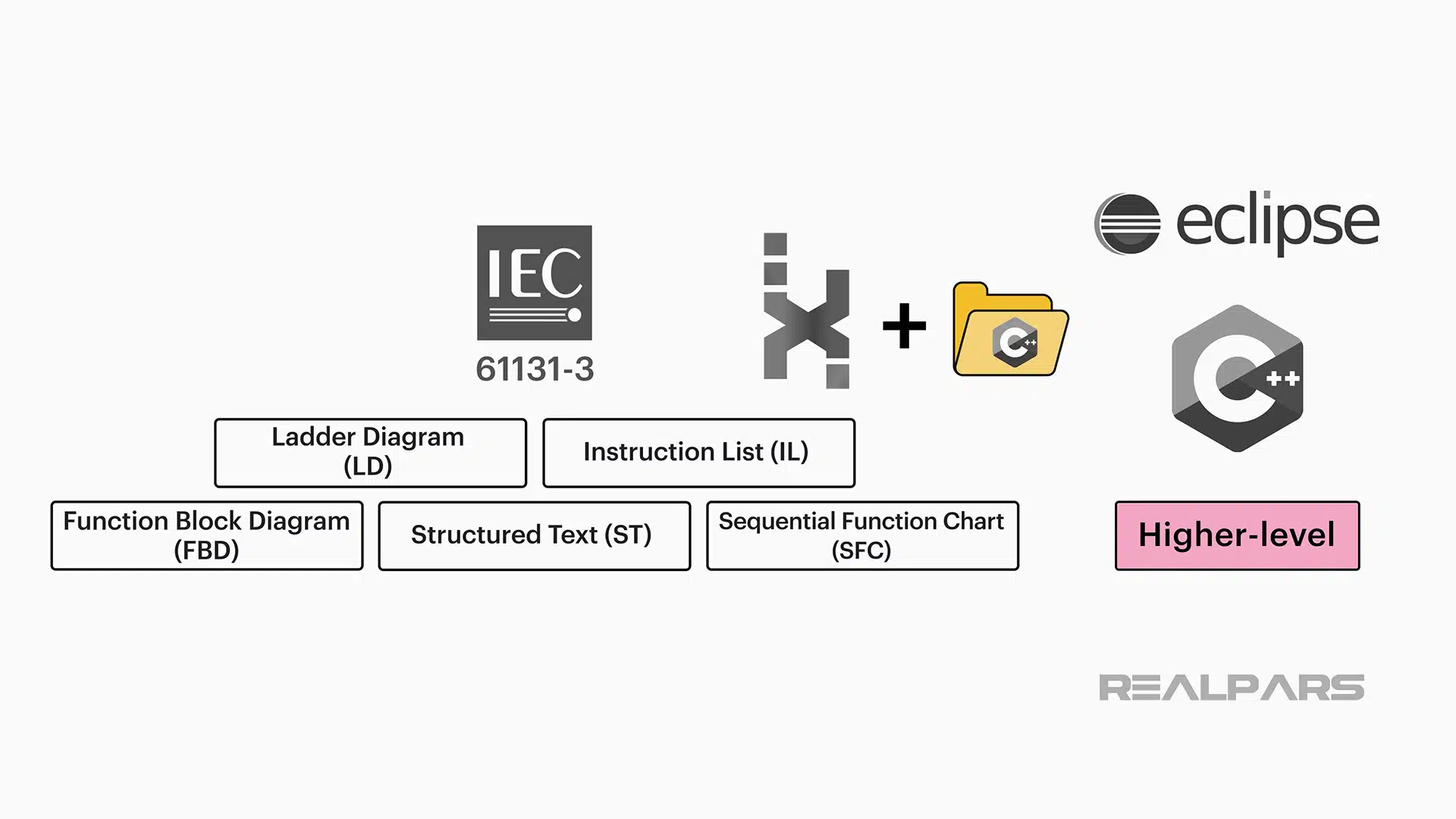 C++ Integration with IEC 61131-3 programs