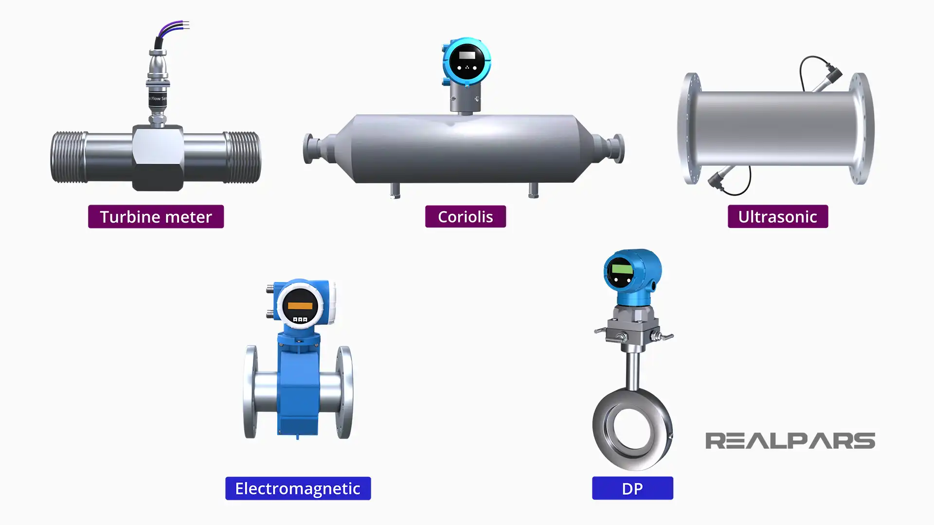 Types of Flow Meters