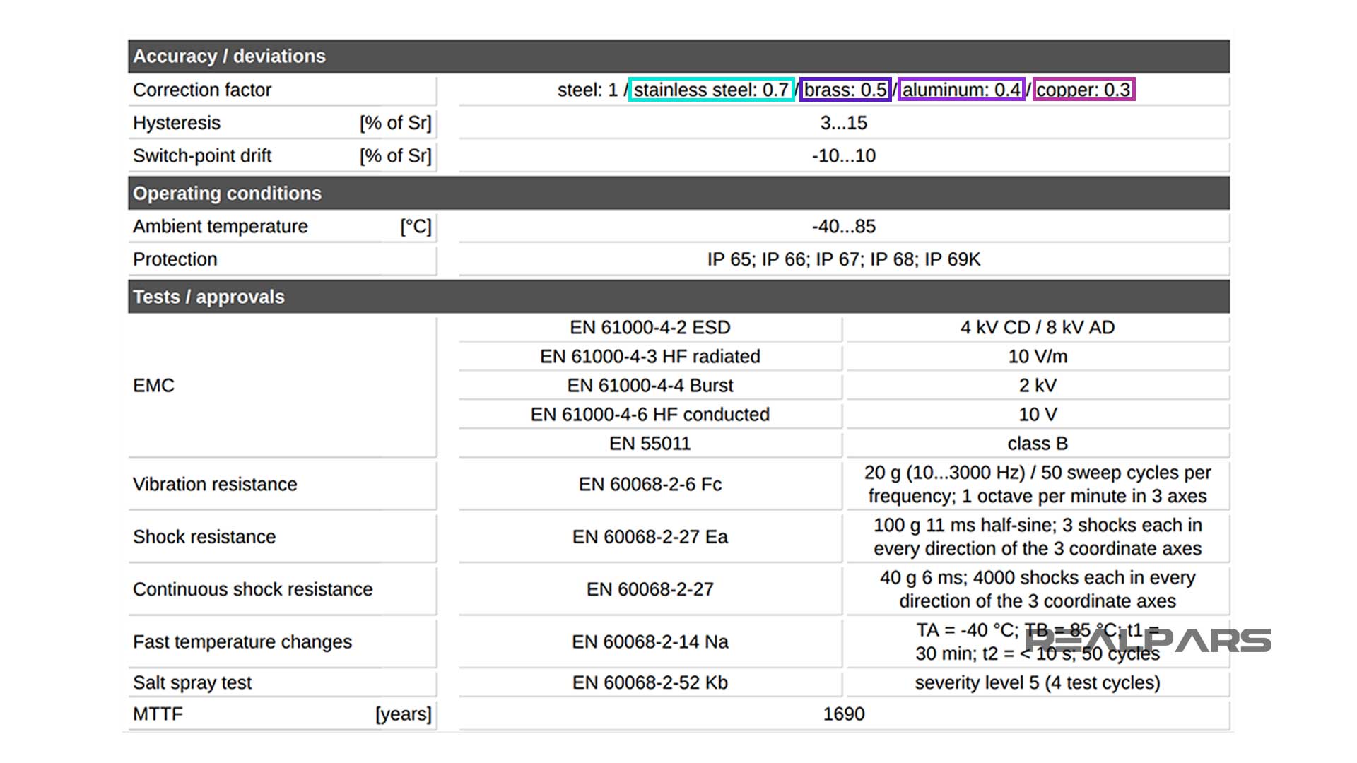 Sensing-range-correction-factor.