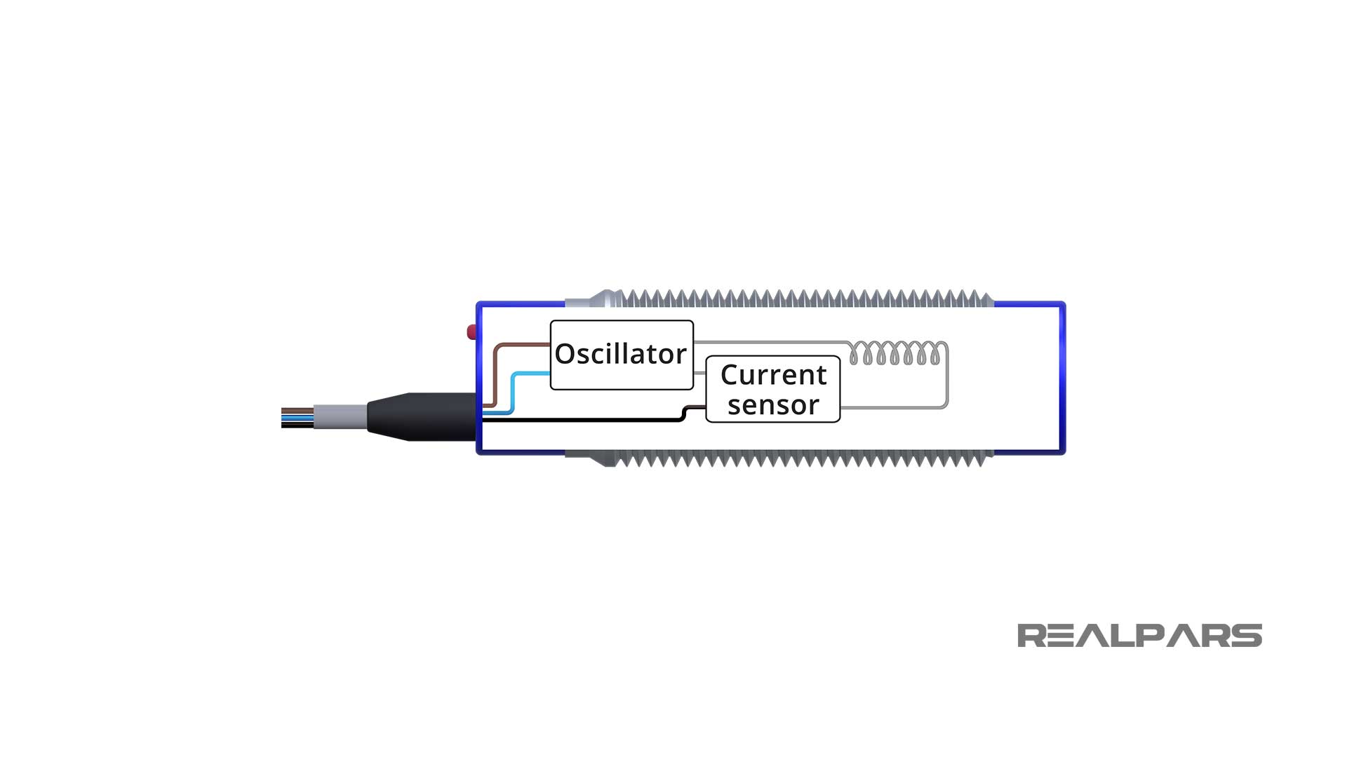 Inductive-sensors-are-solid-state