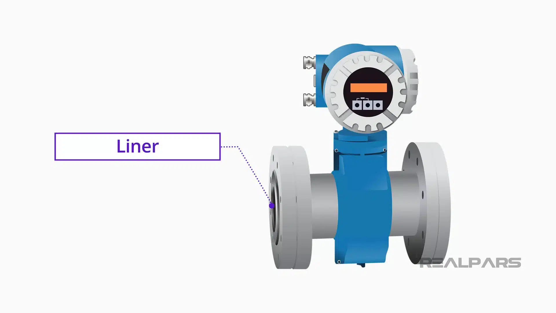 corrosive or abrasive fluid - specifying liner