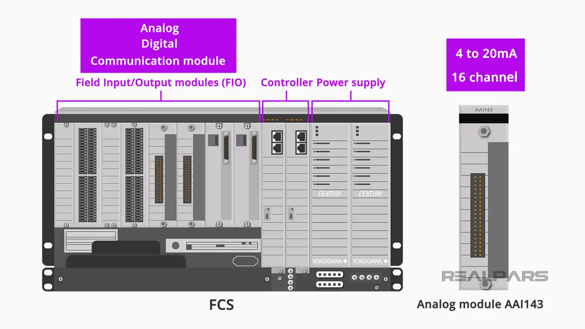 Yokogawa DCS Field Control Station