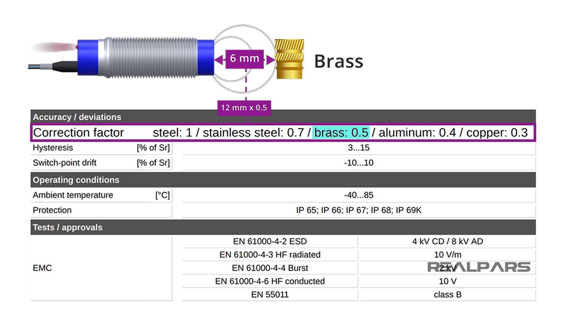 Brass correction factor.