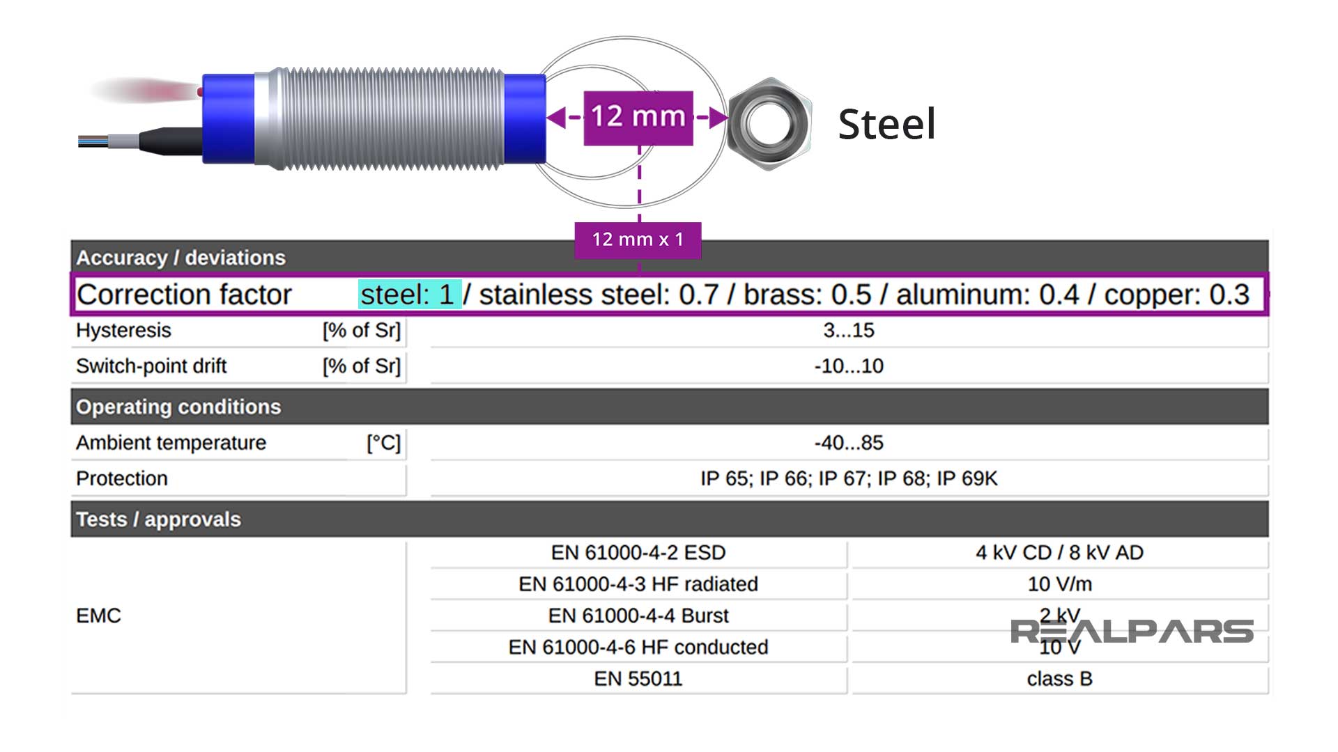 Steel-correction-factor.