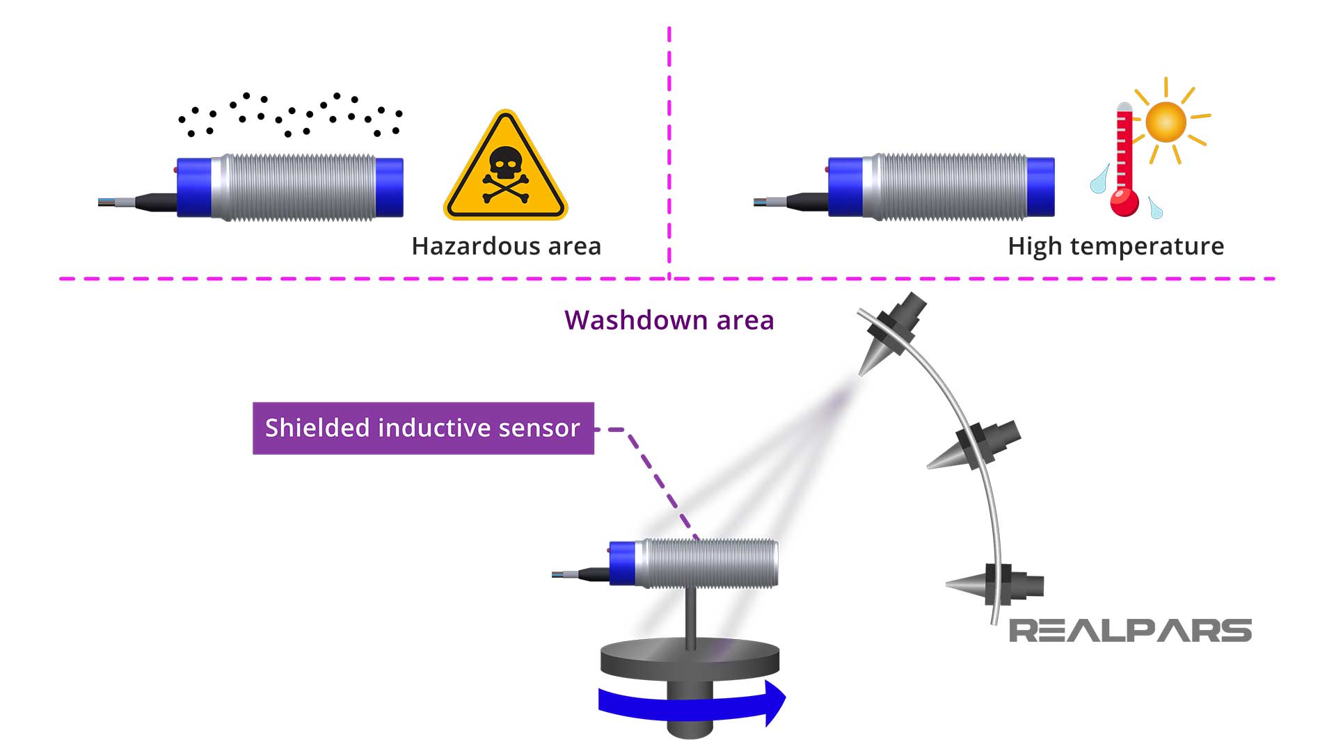 Inductive-sensor-in-harsh-environment