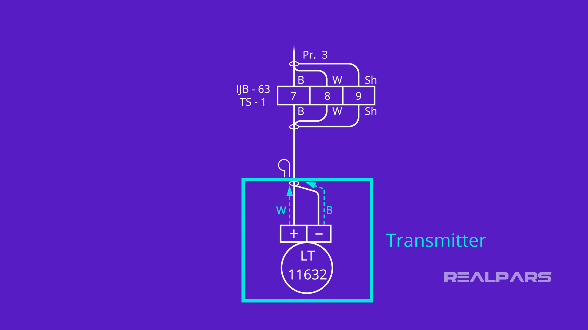 Transmitter connection