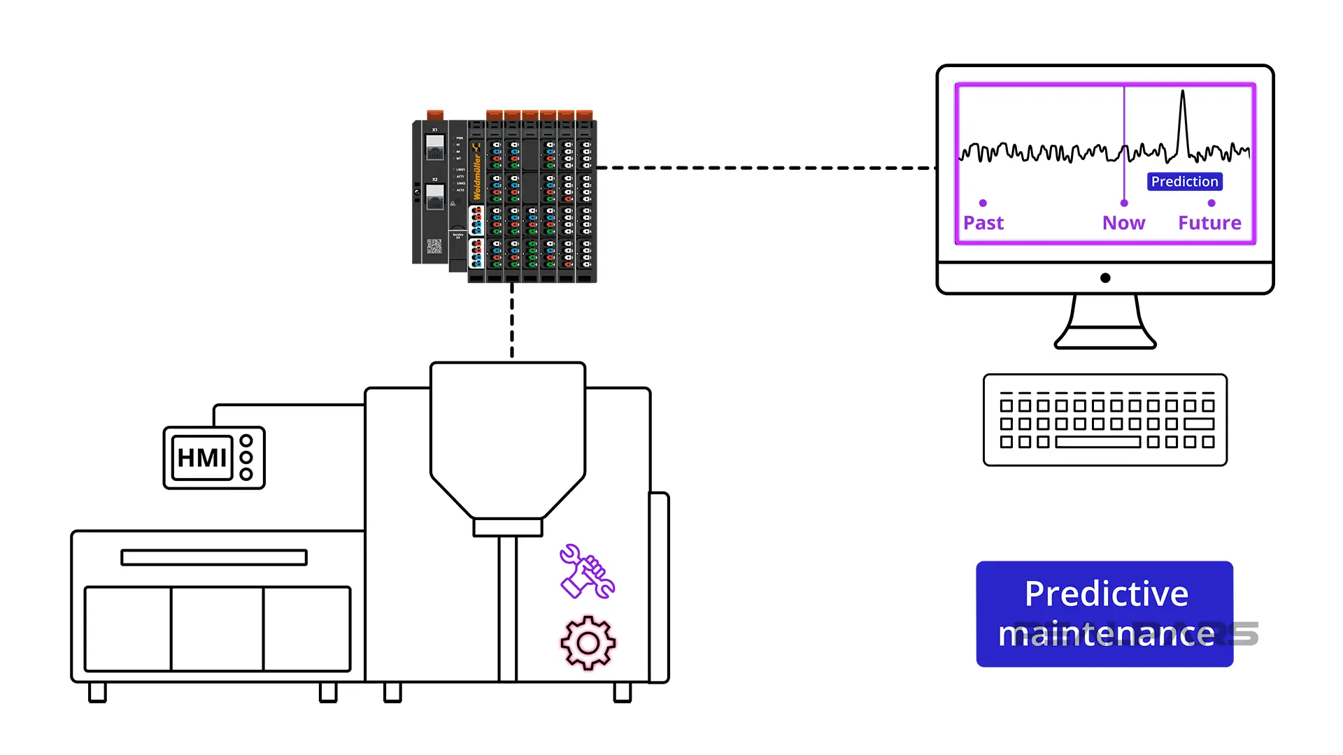 Predictive maintenance system - historical data