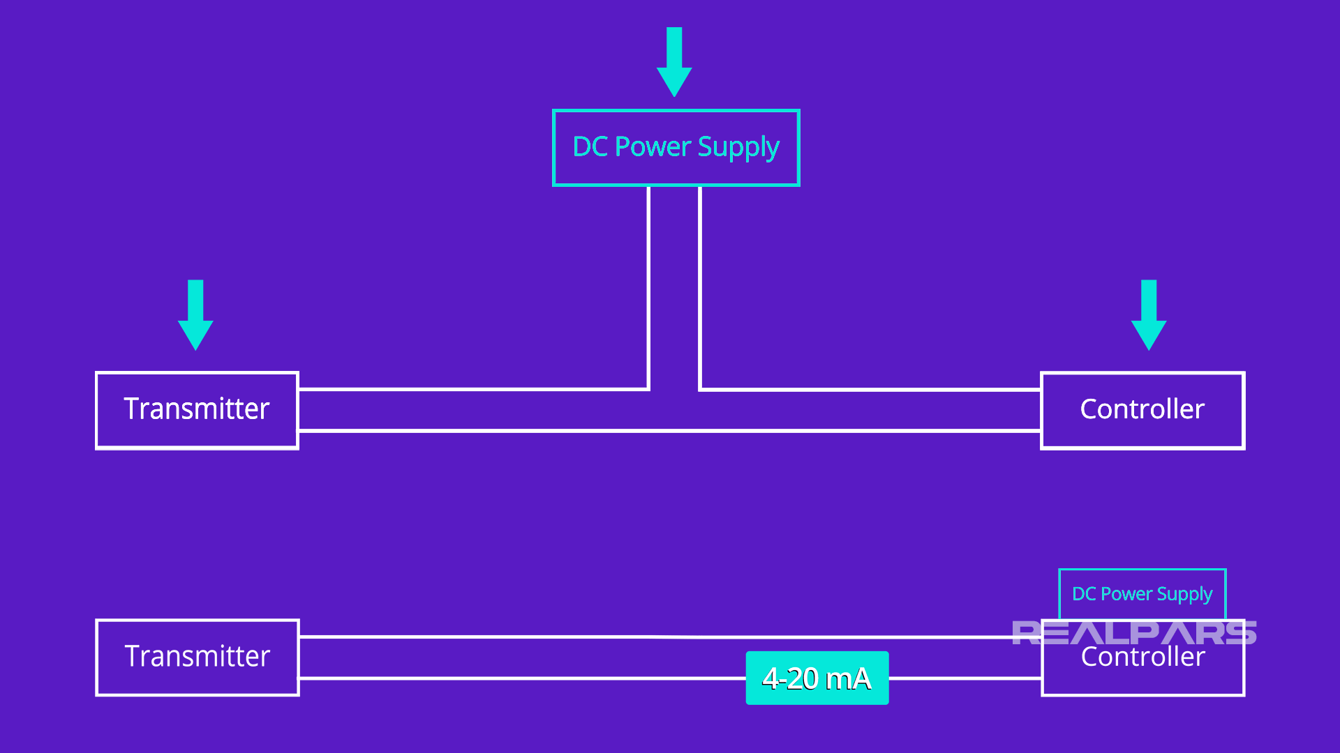 Analog Input Control Loops Power Supply