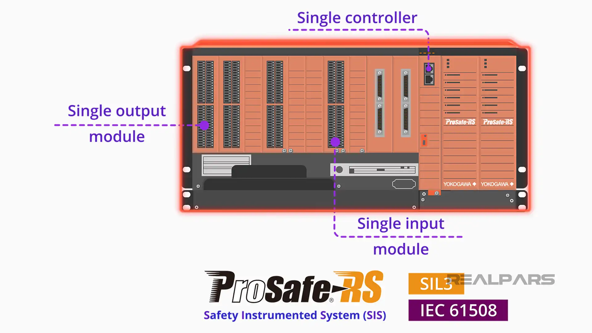 Yokogawa ProSafe-RS system