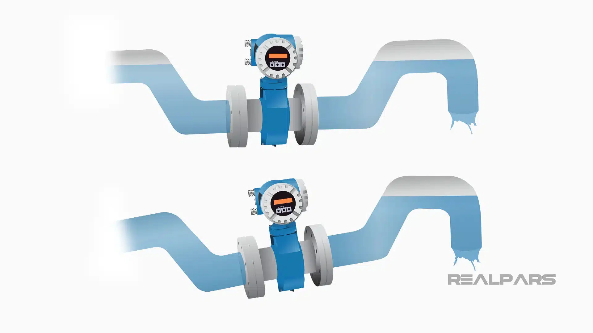 Flowmeter installation - best location