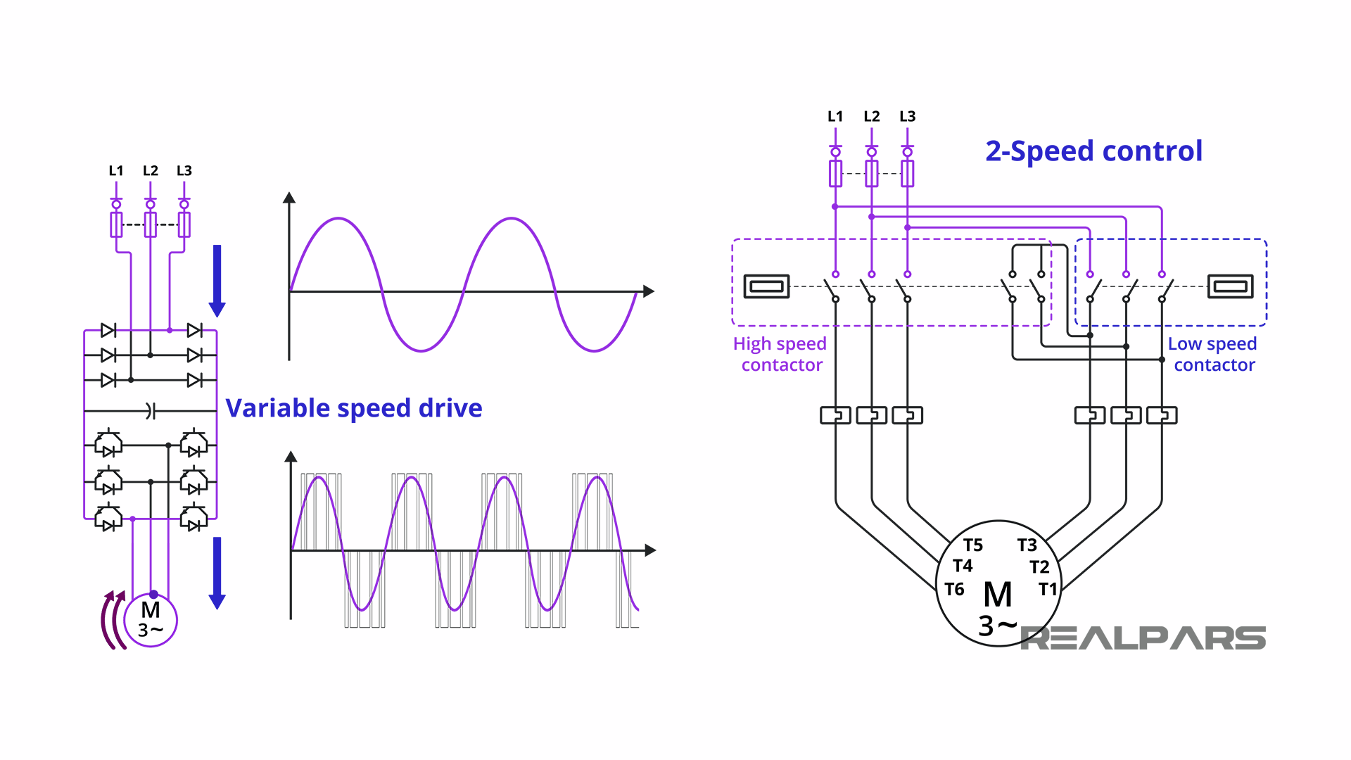 Multispeed Starter