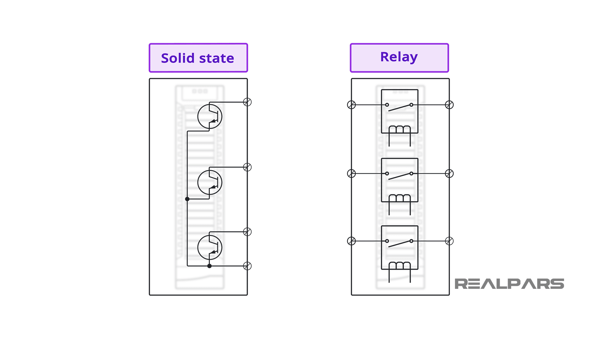 PLC Digital Output Module Types