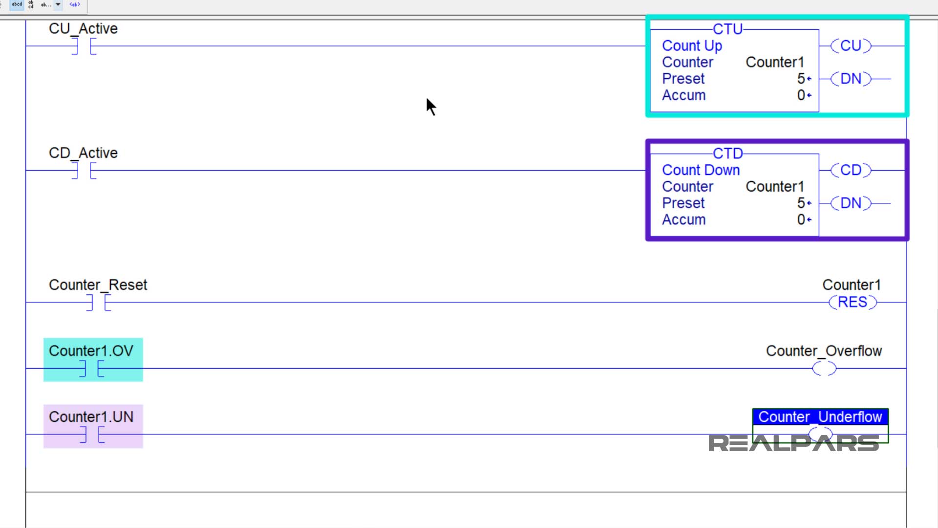 Counter underflow bit