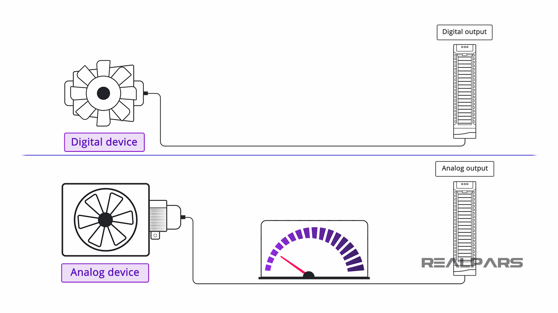 Analog vs. Digital