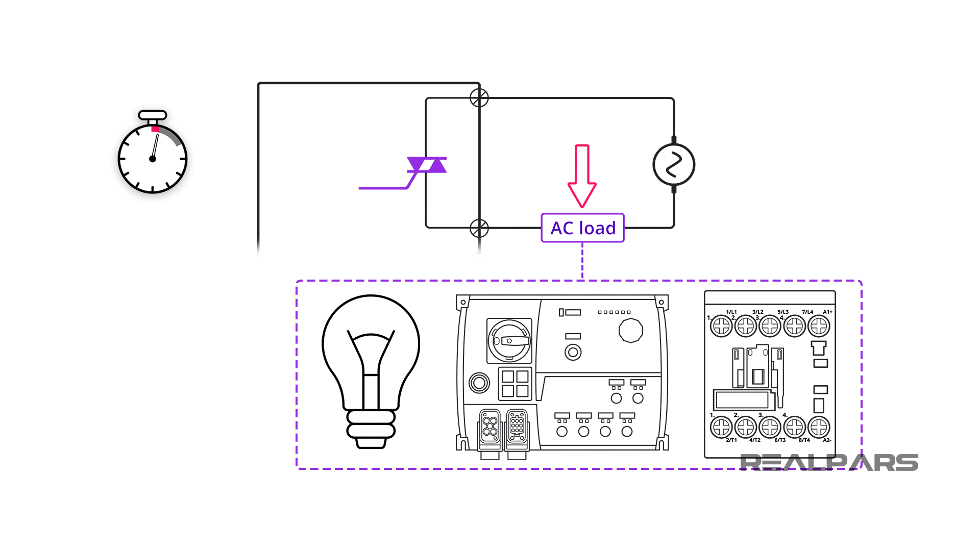 Triac Output Module