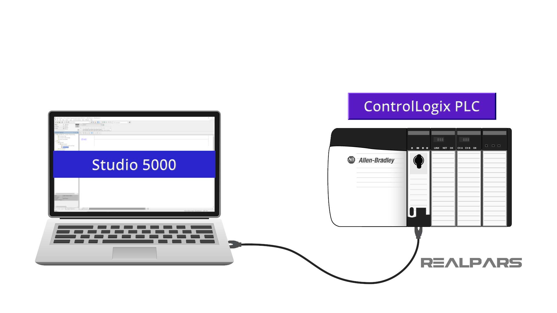 Studio 5000 PLC counter