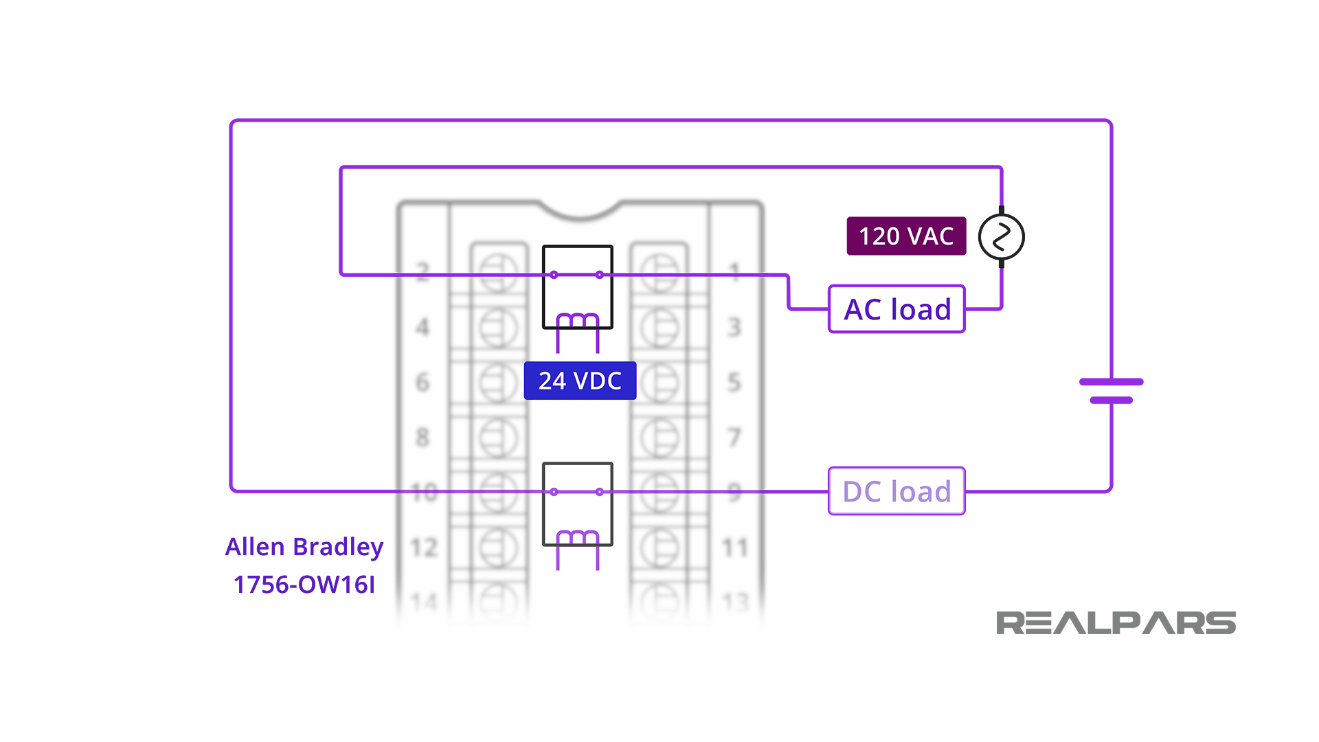 Allen Bradley relay outputs