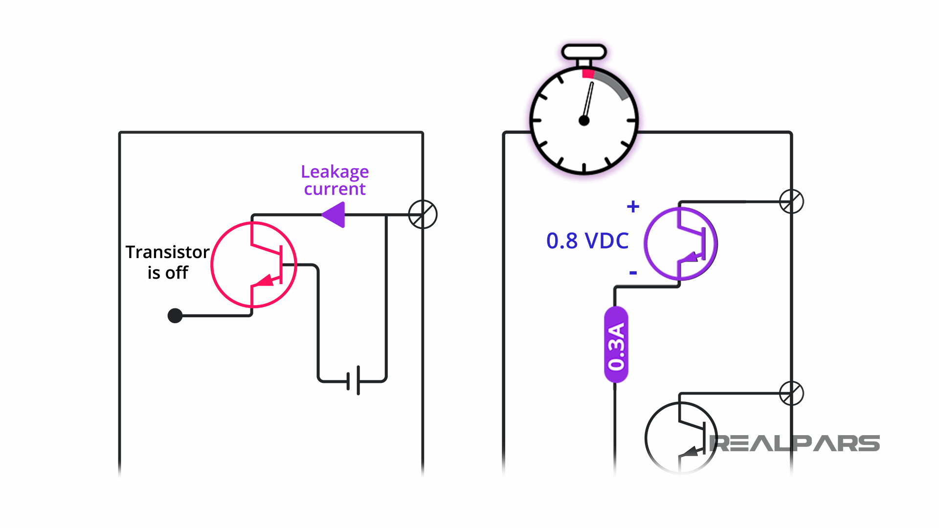 Transistor Output Module