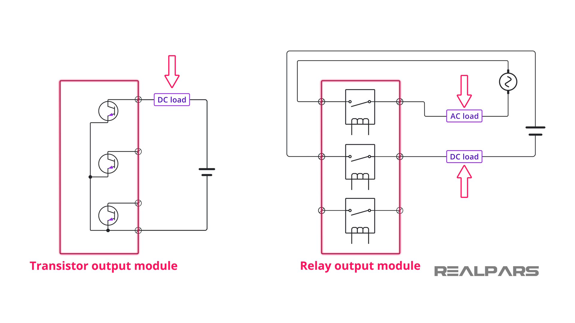 PLC Transistor Output Module