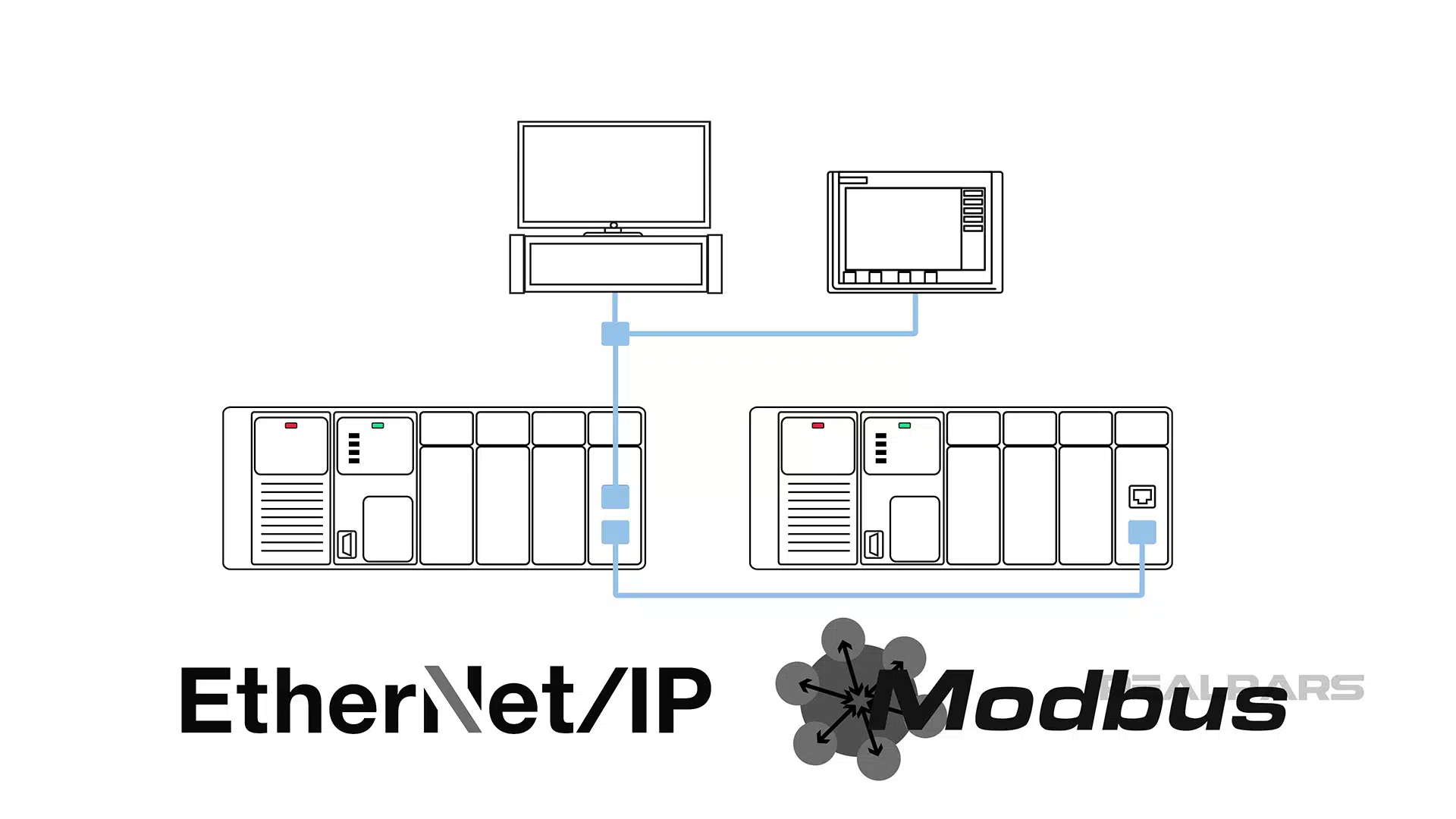 PLC Components - Communication modules