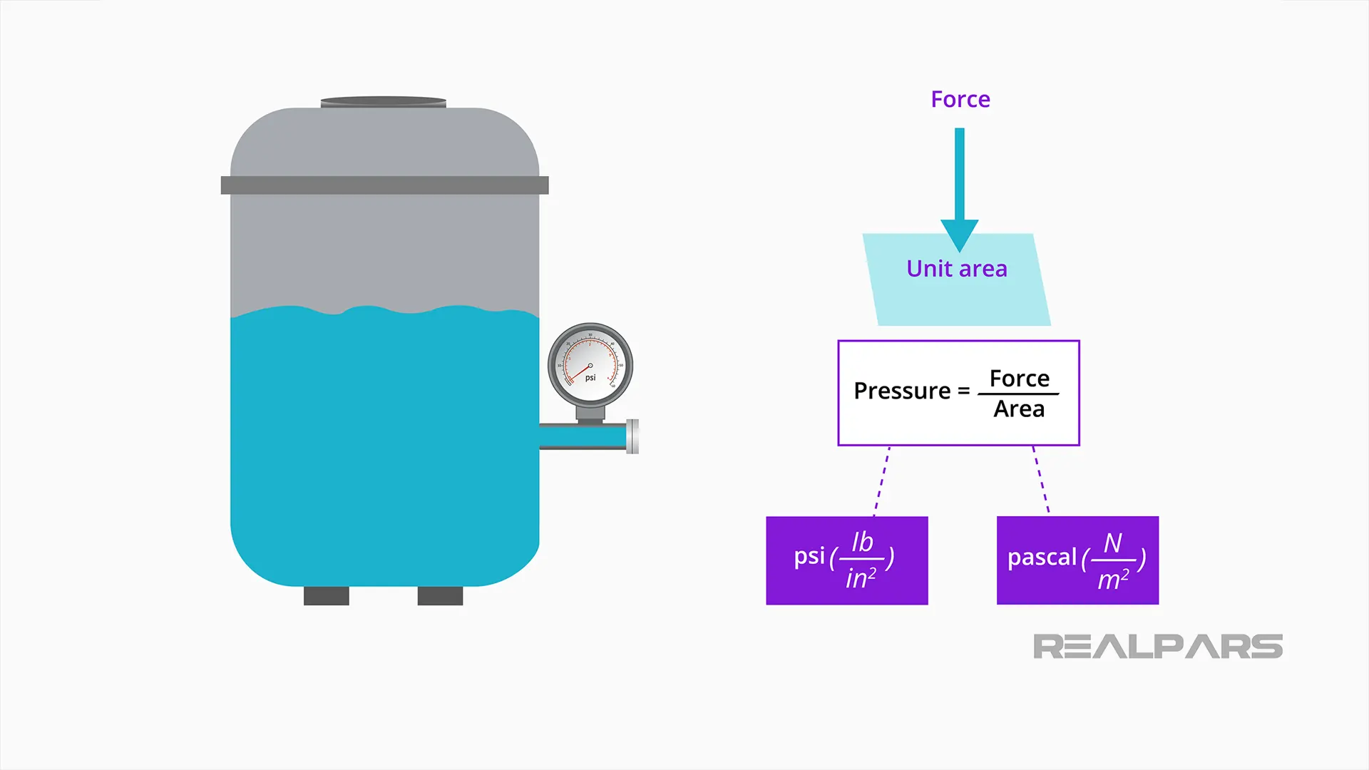 Pressure gauge