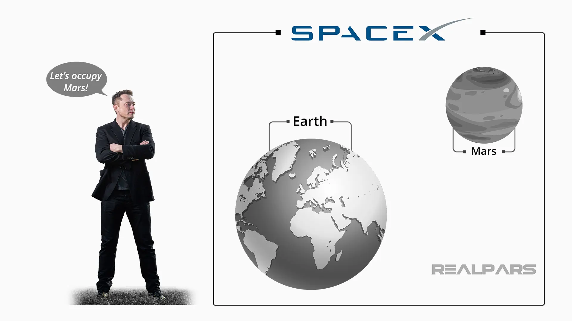 Making Humans a Multiplanetary Species