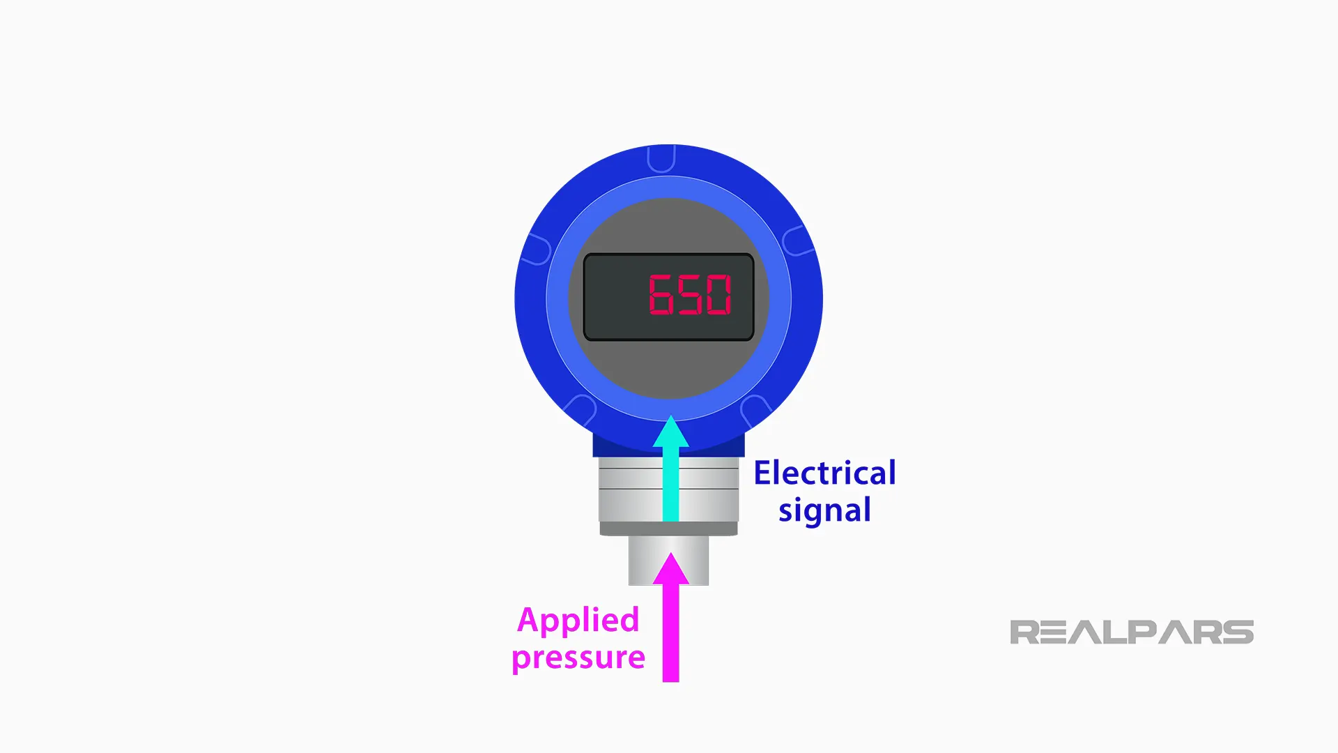 Digital pressure gauge