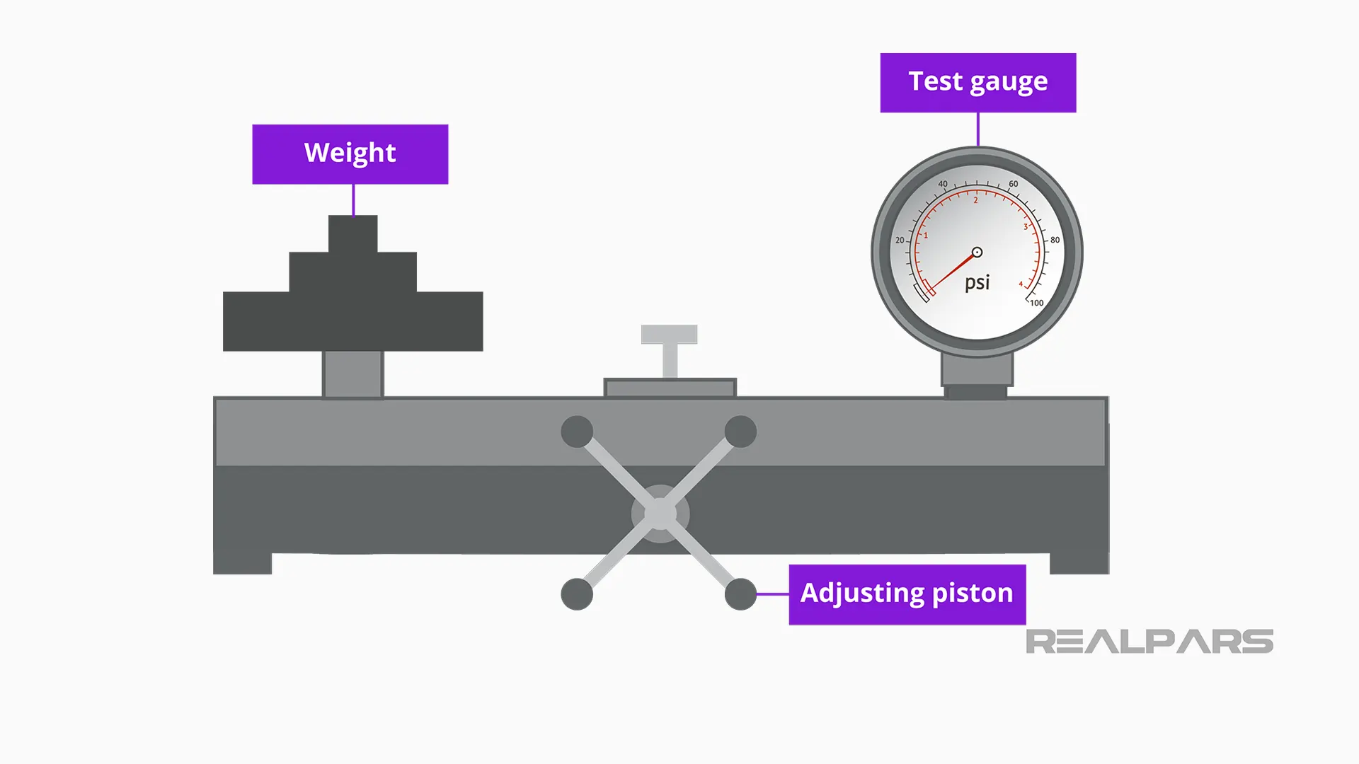 Calibration procedure