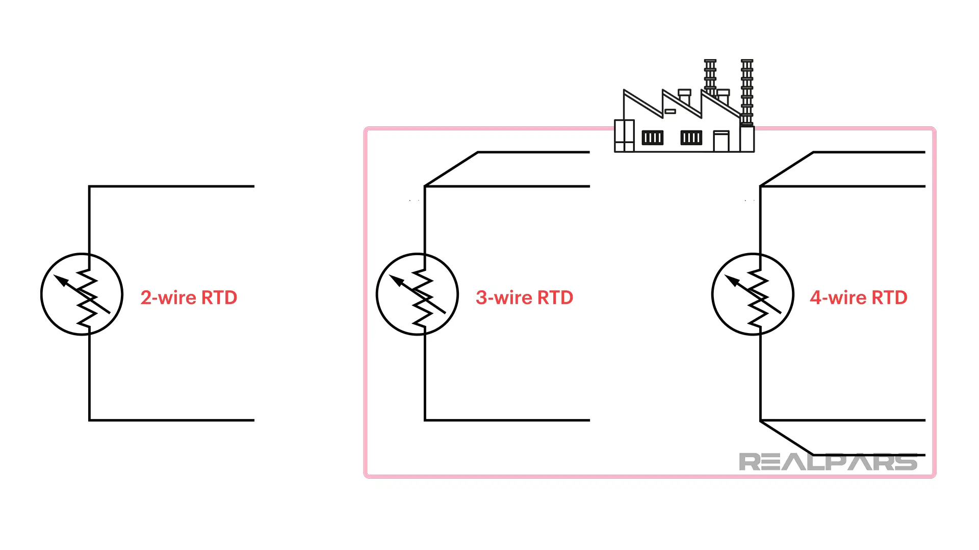 2-wire, 3-wire, 4-Wire RTD