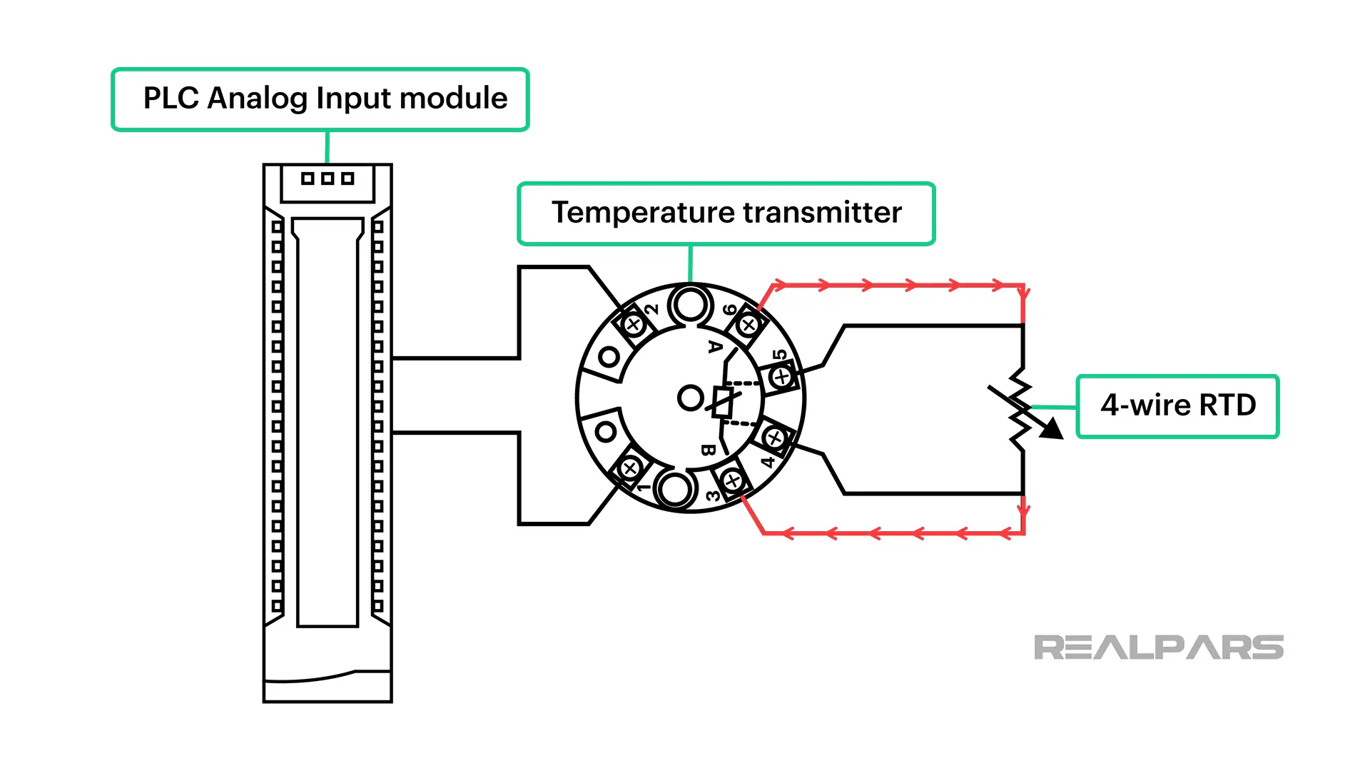 How 4-wire RTDs are Used