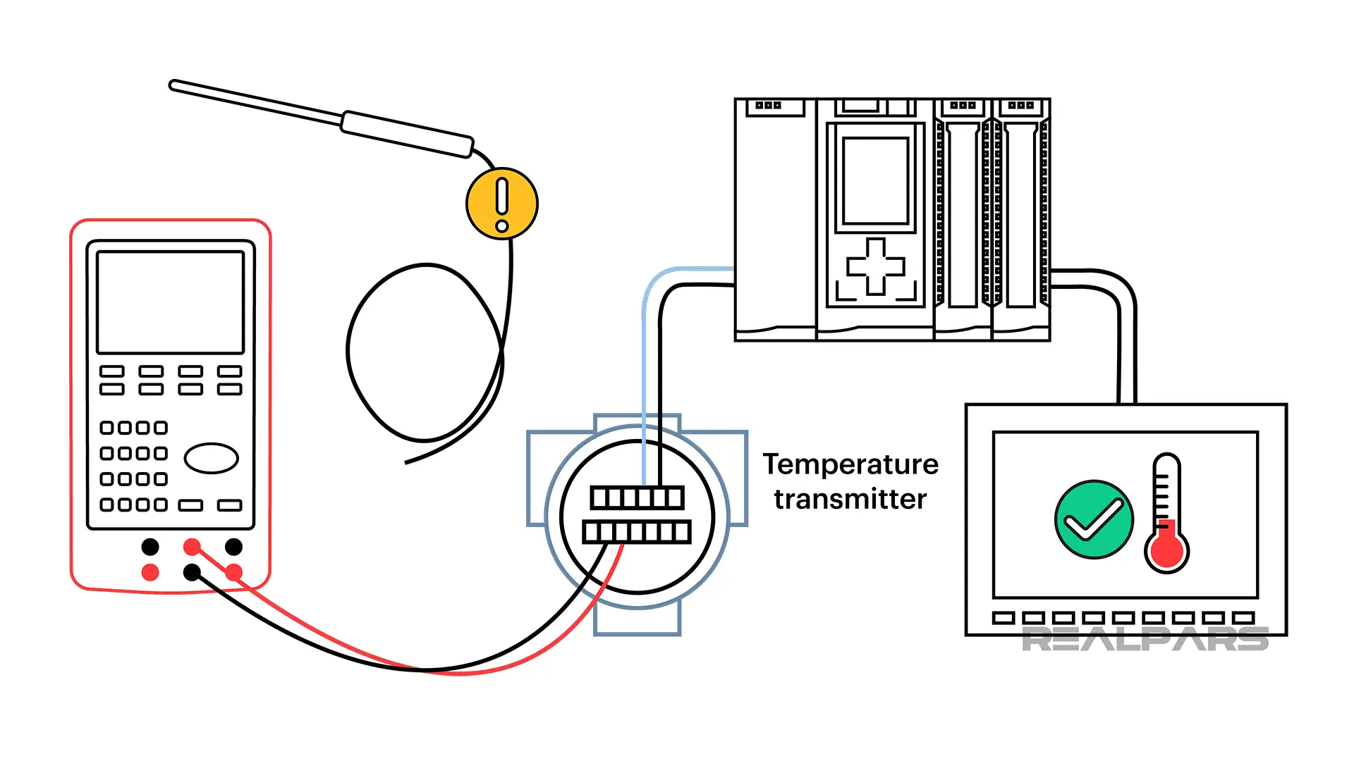 RTD maintenance and troubleshooting - calibrator