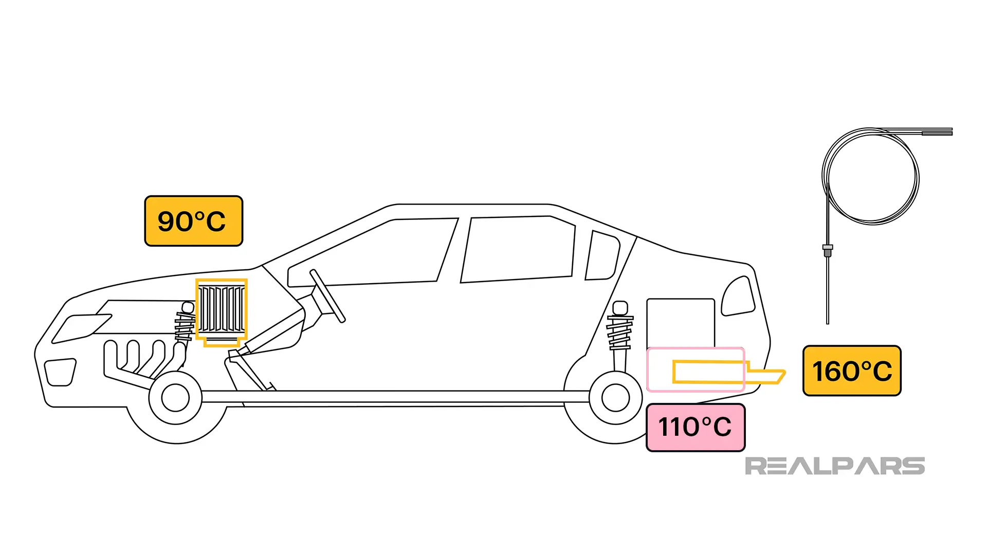 RTD and thermocouple Real-World Examples