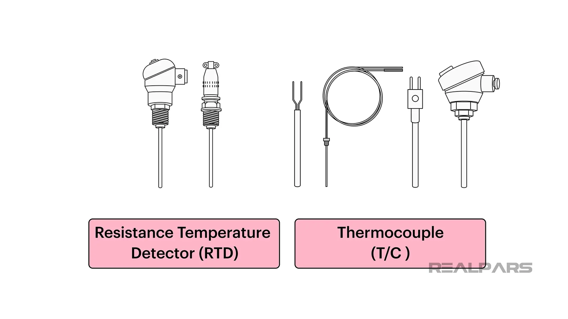 Temperature measurement devices